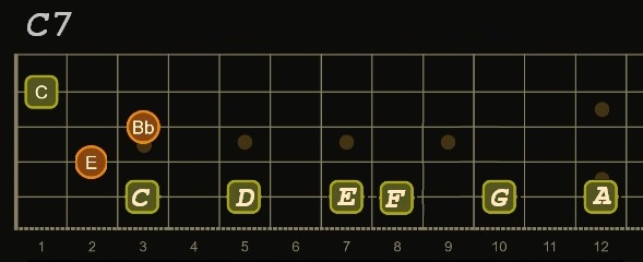 C7 and Cmaj7 chord